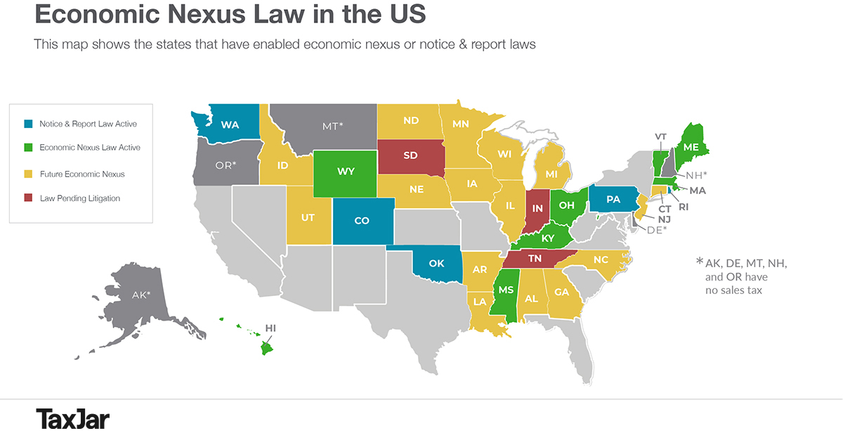 Economic Nexus Laws in the US