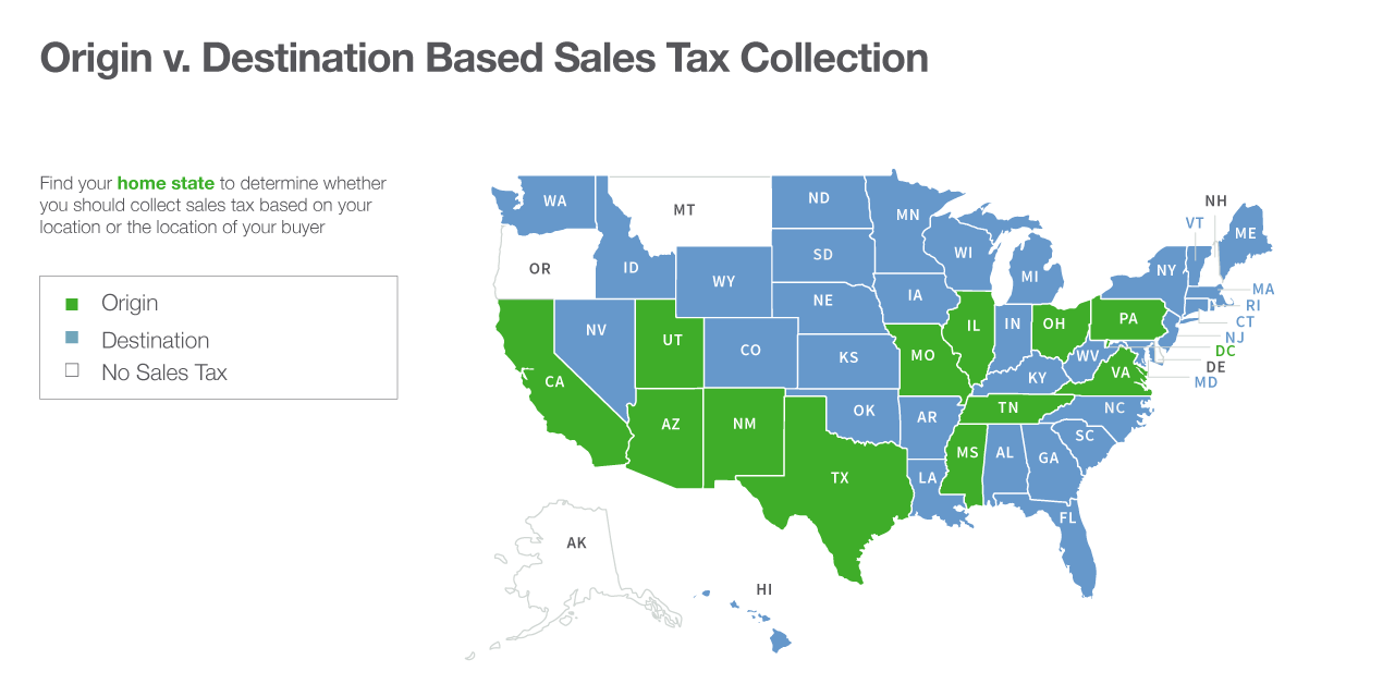Origin and Destination Sales Tax States